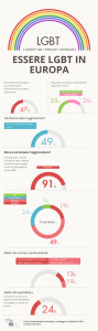 Infografica omofobia