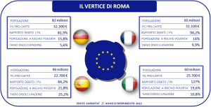 incotro europeo a roma-1