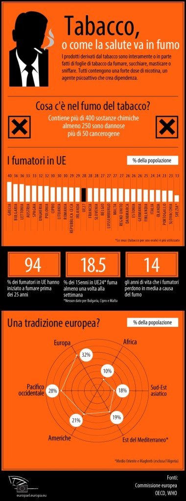 Tabacco, tabella ue