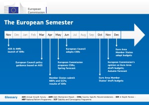 european-semester