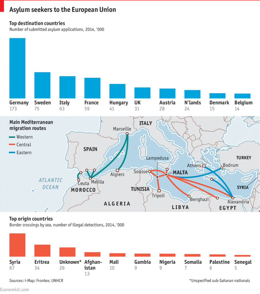 Fonte: The Economist