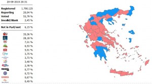 I risultati con il 20% dei seggi scrutinati