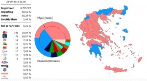 Grecia elezioni 50 percento