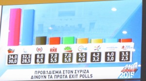 Primi exit polls