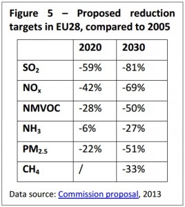 Lo schema delle riduzioni richieste nelle emissioni