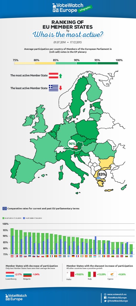 Parlamento europeo voti VoteWatch