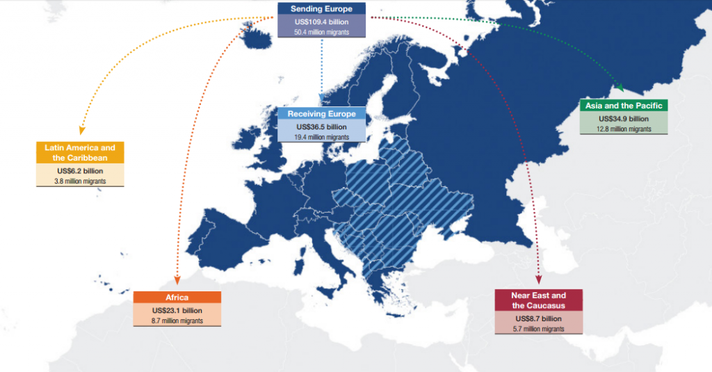 rimesse, immigrazione, migranti