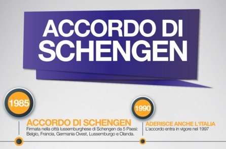 Schengen, frontiere