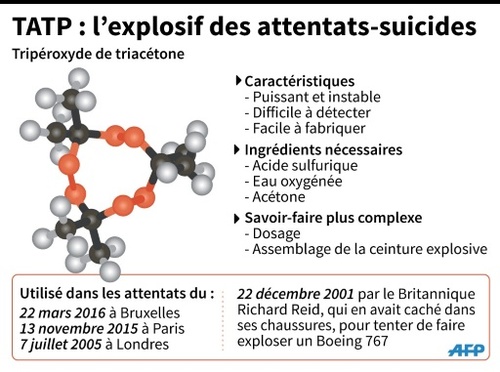 Bruxelles, Parigi, attentati, esplosivo, terroristi, aeroporto, metropolitana