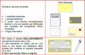 Voto per corrispondenza 