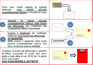 Voto per corrispondenza