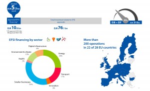 efsi_dashboard_march_16_en