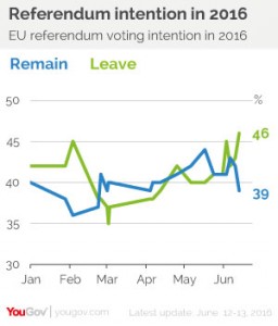 Fonte YouGov