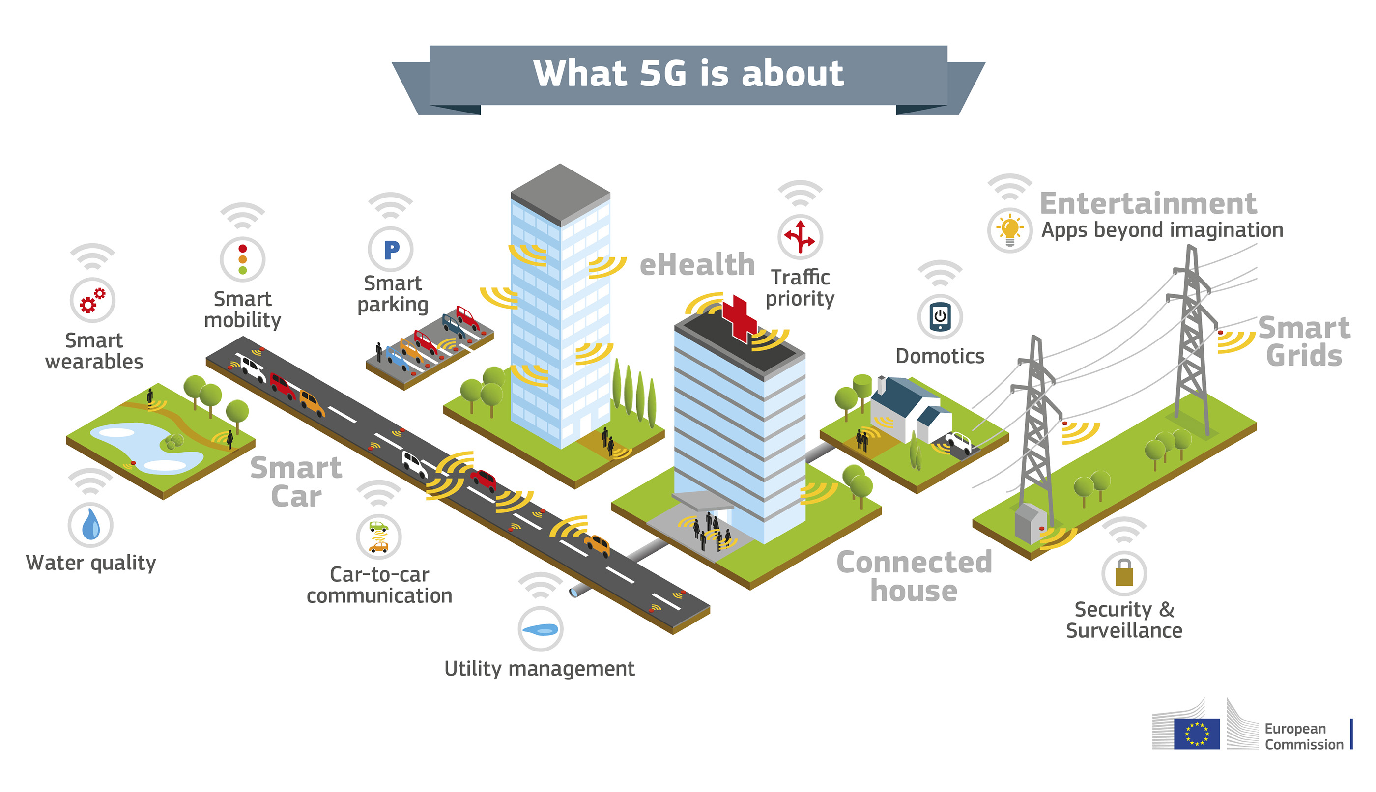 Pubblicato il 7 luglio il manifesto 5g sottoscritto da aziende leader nel settore della comunicazione e accolto con entusiasmo dalla Commissione europea