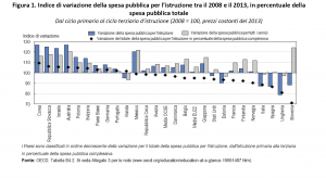 OCSE RISORSE SCUOLA