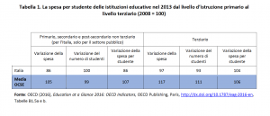 OCSE SPESA STUDENTE