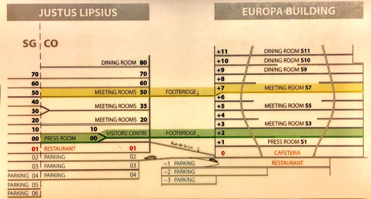 Euco, Consiglio Europeo, edificio