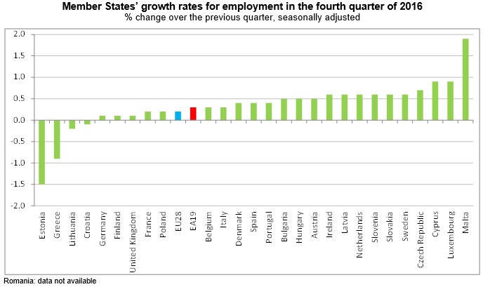 occupazione, europa,