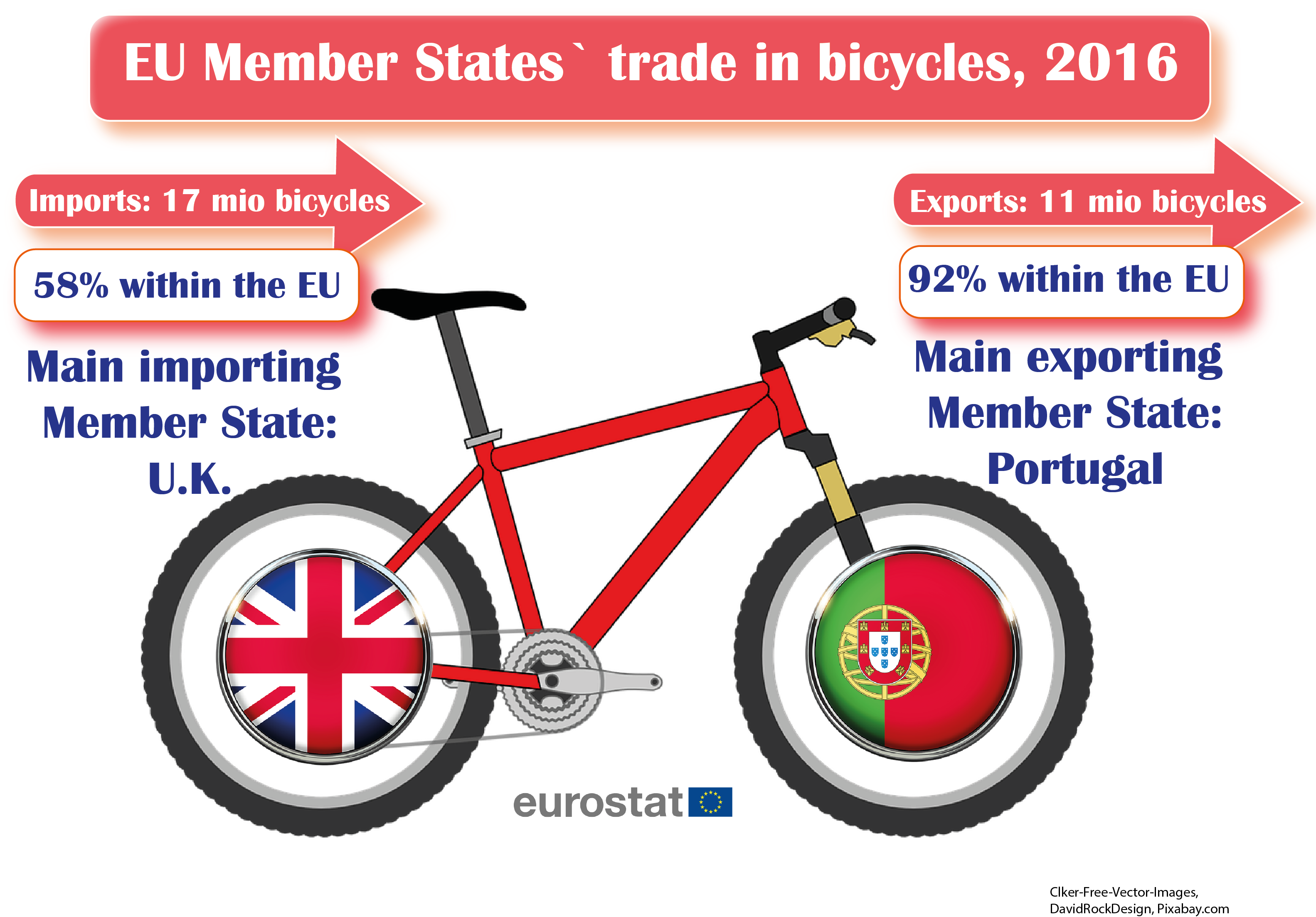 biciclette, export, europa, brexit