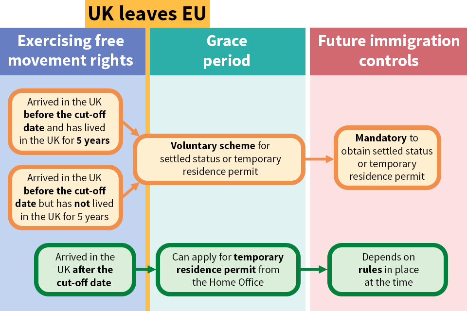 Brexit, diritti dei cittadini