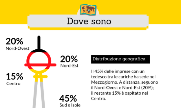 Germania, elezioni, imprese, infocamere