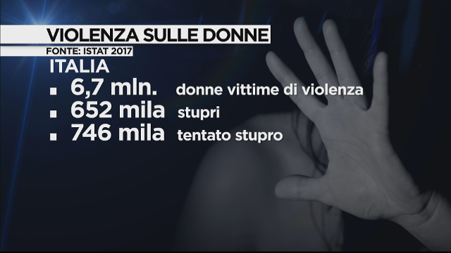 donne violenza montecitorio