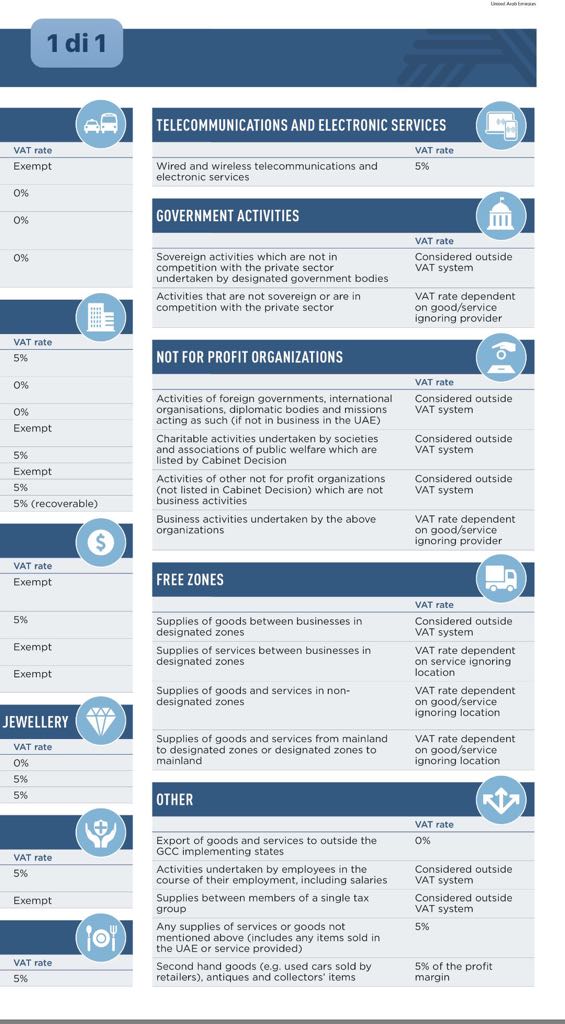 iva, Emirati arabi, accise, tasse