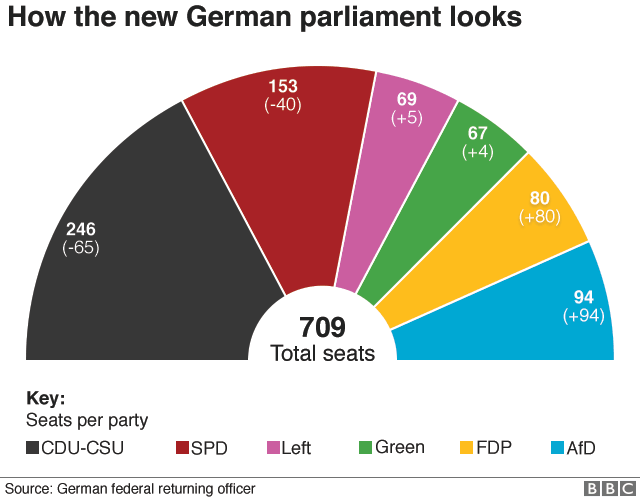 bundestag, parlamento tedesco, governo, negoziati