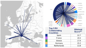 Intelligenza Artificiale Italia