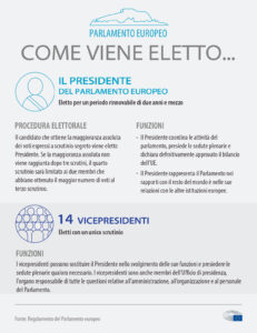 Elezioni Presidente Parlamento Europeo