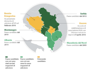 Balcani Occidentali Allargamento UE