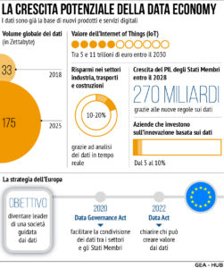 Data Act UE