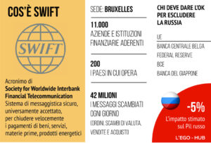 Swift UE sanzioni