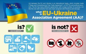 Accordo associazione UE Ucraina 