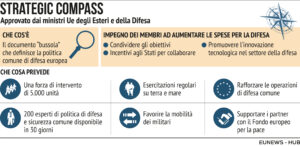 Bussola Strategica UE