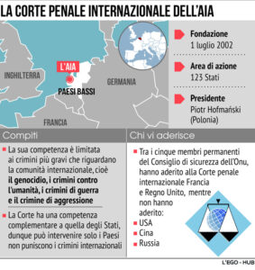 Corte Penale Internazionale Aja