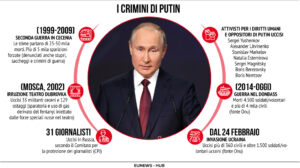 Crimini Putin Russia