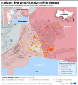 Mariupol