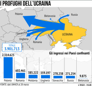 Profughi Ucraina 28/03