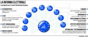 Riforma Elezioni Parlamento UE