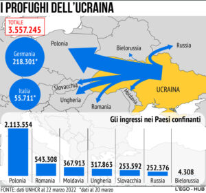 Rifugiati Ucraina 22/03