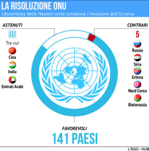 Risoluzione ONU Russia