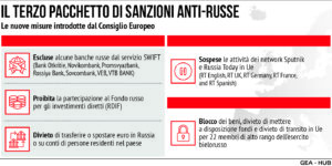 Sanzioni UE Russia