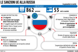 Sanzioni UE Russia Bielorussia