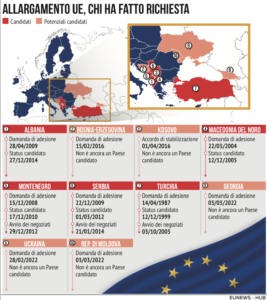 Allargamento UE