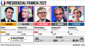 Elezioni Francia 2022