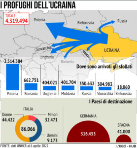 Profughi Ucraina 06/04