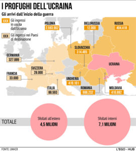 Ucraina Profughi 11/04