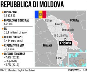 Repubblica di Moldova