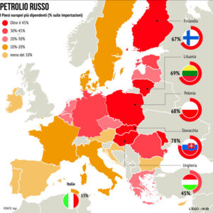 Petrolio Russia